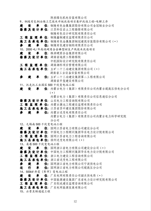 公司获得国家优质工程奖